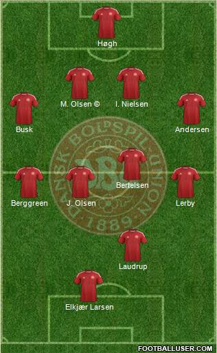Denmark Formation 2015