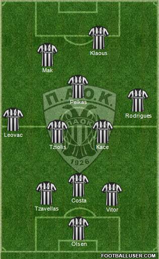 AS PAOK Salonika Formation 2015