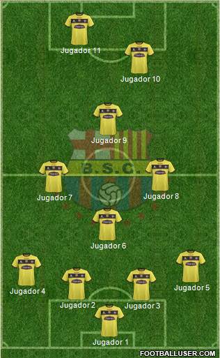 Barcelona SC Formation 2015