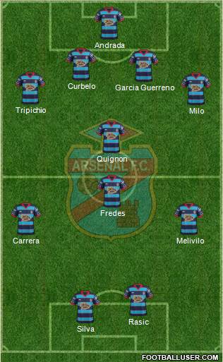 Arsenal de Sarandí Formation 2015