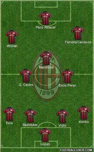 A.C. Milan Formation 2015