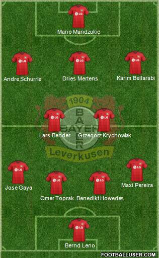 Bayer 04 Leverkusen Formation 2015