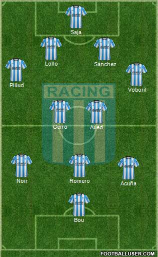 Racing Club Formation 2015