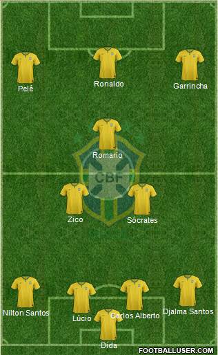 Brazil Formation 2015