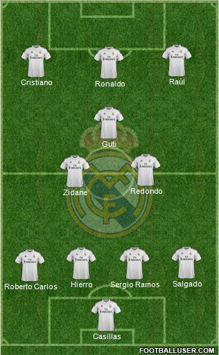 Real Madrid C.F. Formation 2015