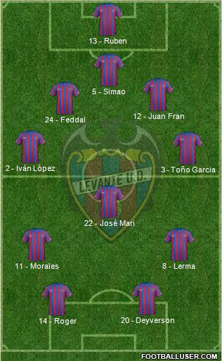 Levante U.D., S.A.D. Formation 2015