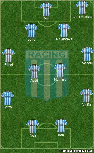 Racing Club Formation 2015