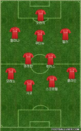 Liverpool Formation 2015
