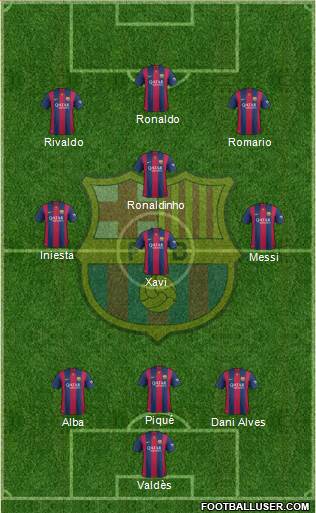 F.C. Barcelona Formation 2015