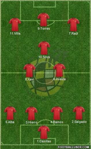 Spain Formation 2015
