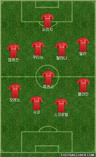 Liverpool Formation 2015