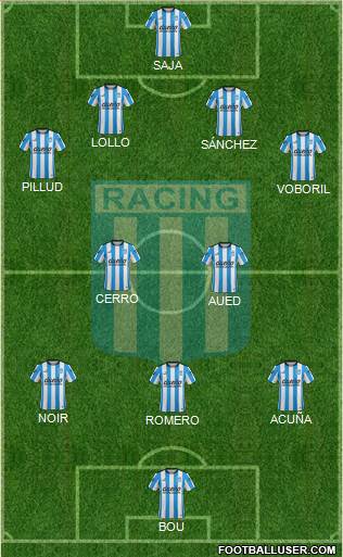 Racing Club Formation 2015