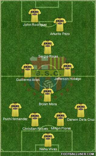 Barcelona SC Formation 2015