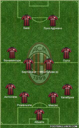 A.C. Milan Formation 2015