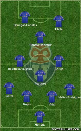 CF Universidad de Chile Formation 2015
