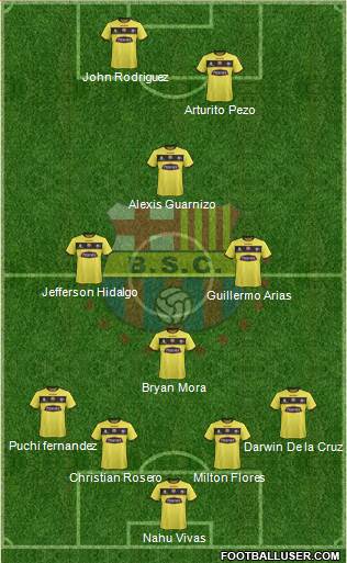 Barcelona SC Formation 2015