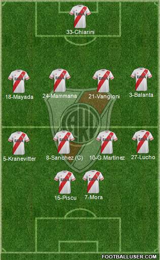 River Plate Formation 2015