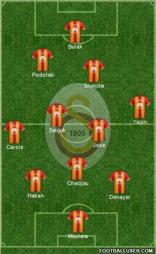 Galatasaray SK Formation 2015