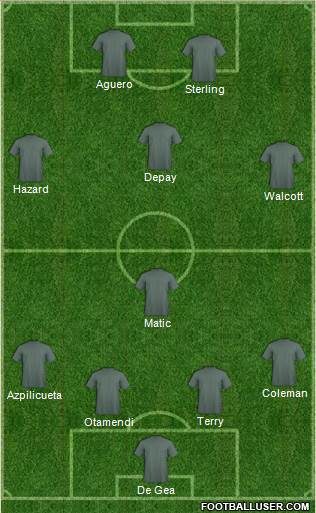 Manchester United Formation 2015