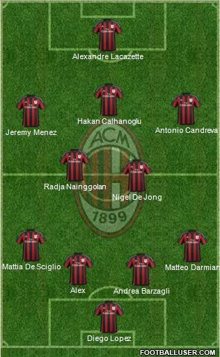 A.C. Milan Formation 2015