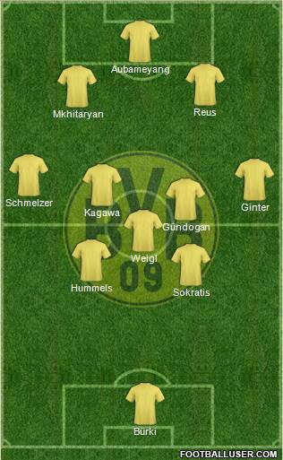 Borussia Dortmund Formation 2015