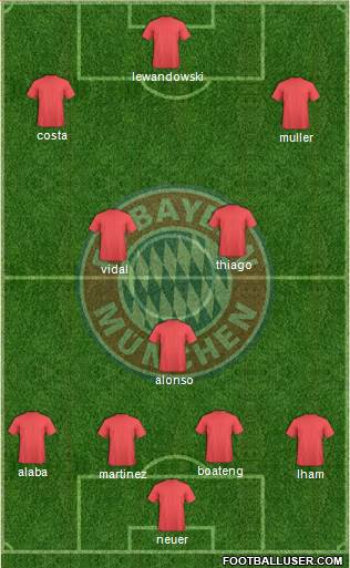 FC Bayern München Formation 2015