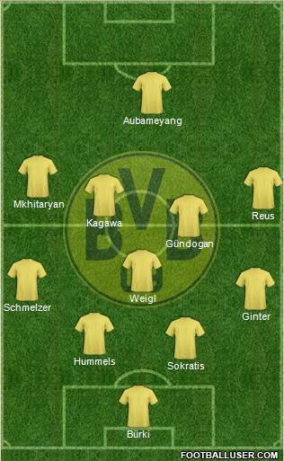 Borussia Dortmund Formation 2015