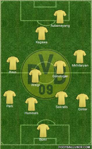 Borussia Dortmund Formation 2015