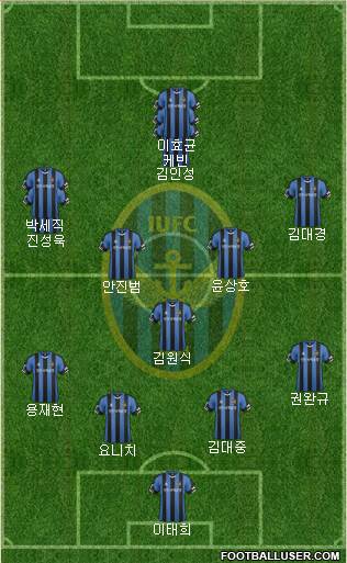 Incheon United Formation 2015