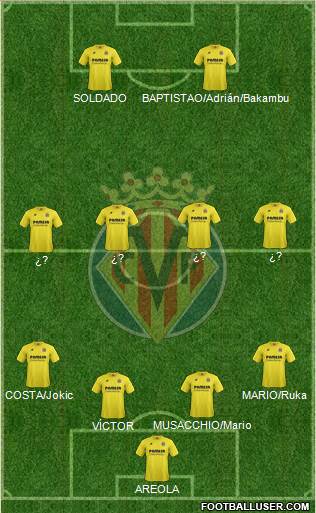 Villarreal C.F., S.A.D. Formation 2015