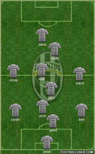 Juventus Formation 2015