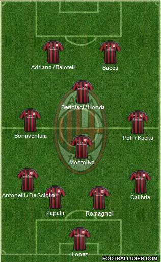 A.C. Milan Formation 2015