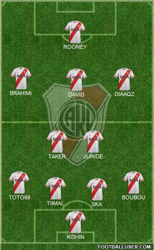 River Plate Formation 2015