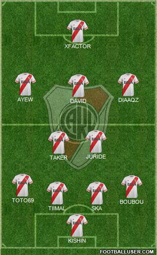 River Plate Formation 2015