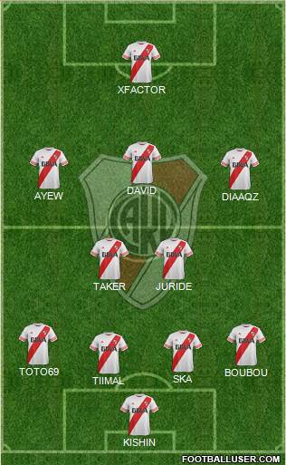 River Plate Formation 2015