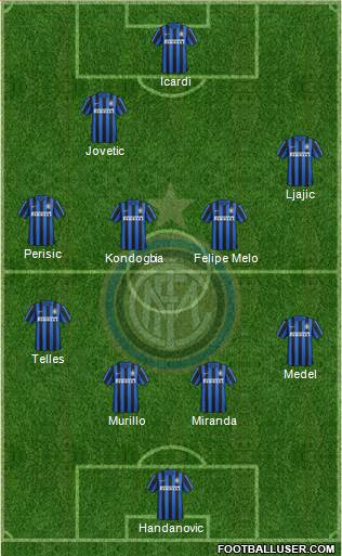F.C. Internazionale Formation 2015
