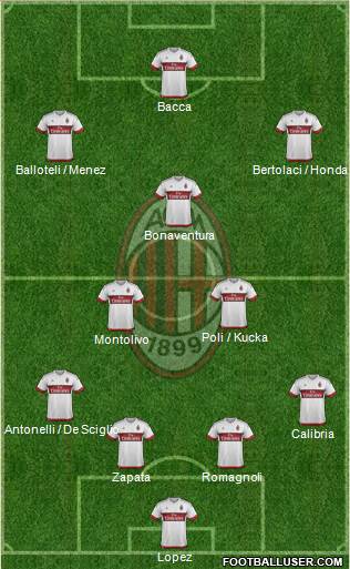 A.C. Milan Formation 2015