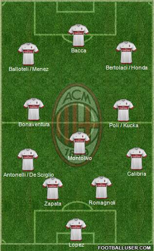 A.C. Milan Formation 2015