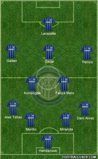 F.C. Internazionale Formation 2015