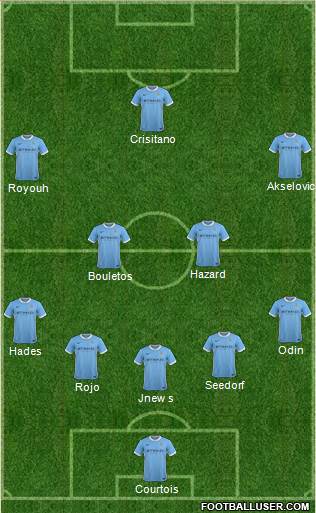 Manchester City Formation 2015