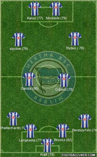 Hertha BSC Berlin Formation 2015