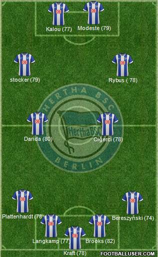 Hertha BSC Berlin Formation 2015