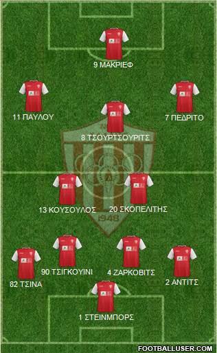 AS Nea Salamis Famagusta Formation 2015