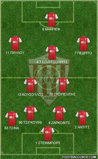 AS Nea Salamis Famagusta football formation