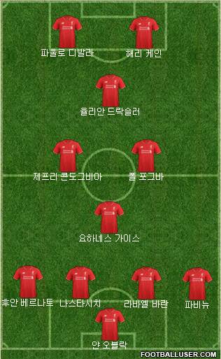 Liverpool Formation 2015