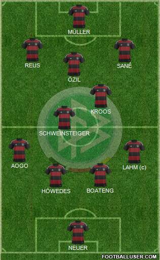Germany Formation 2015