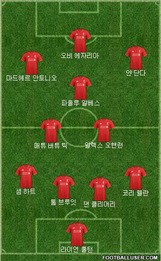Liverpool Formation 2015