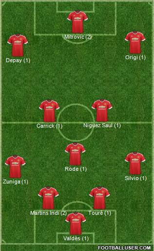 Manchester United Formation 2015