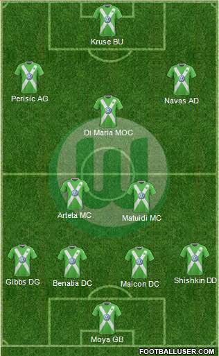 VfL Wolfsburg Formation 2015