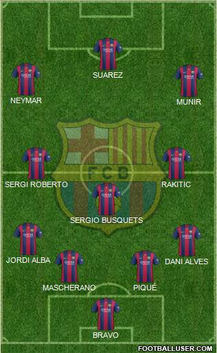 F.C. Barcelona Formation 2015